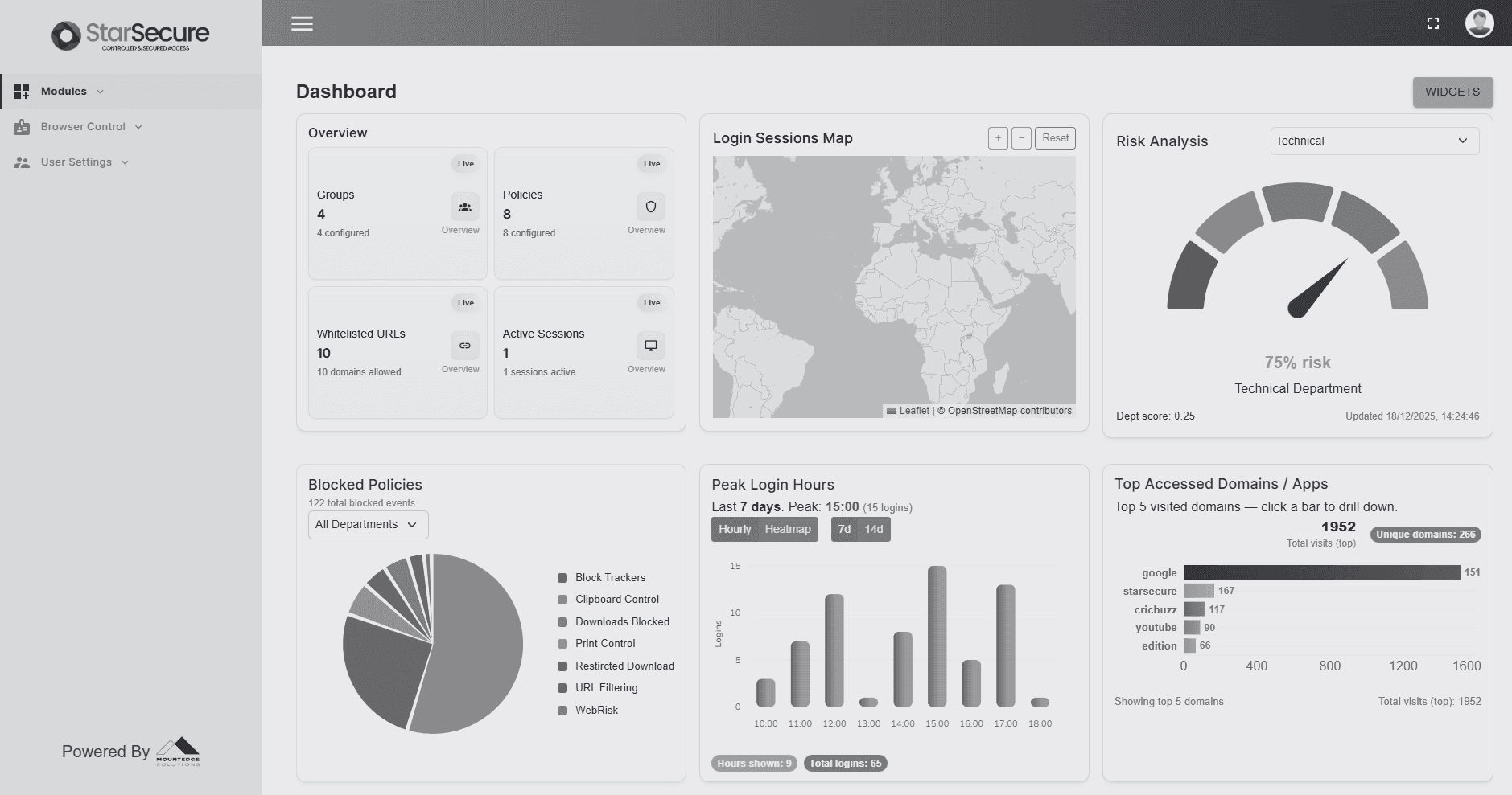 MSPL platform dashboard